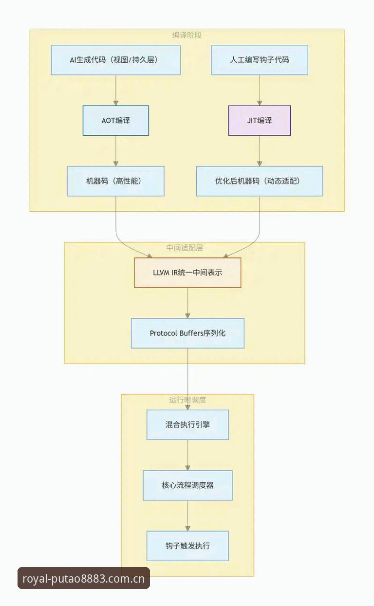 新葡萄8883国际版安全性深度解析：从技术架构到用户体验的全方位评估