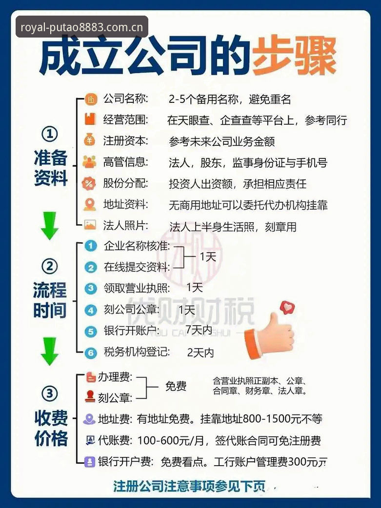 新葡萄8883使用教程：3个高效注册技巧与5步快速上手指南